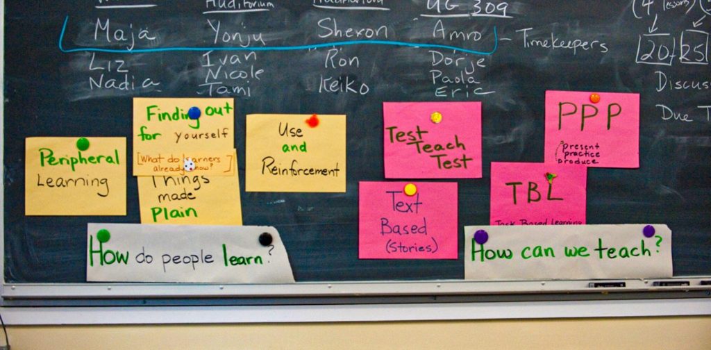 A blackboard with post-it notes and signs that say "How do people learn?" and "How can we teach?"