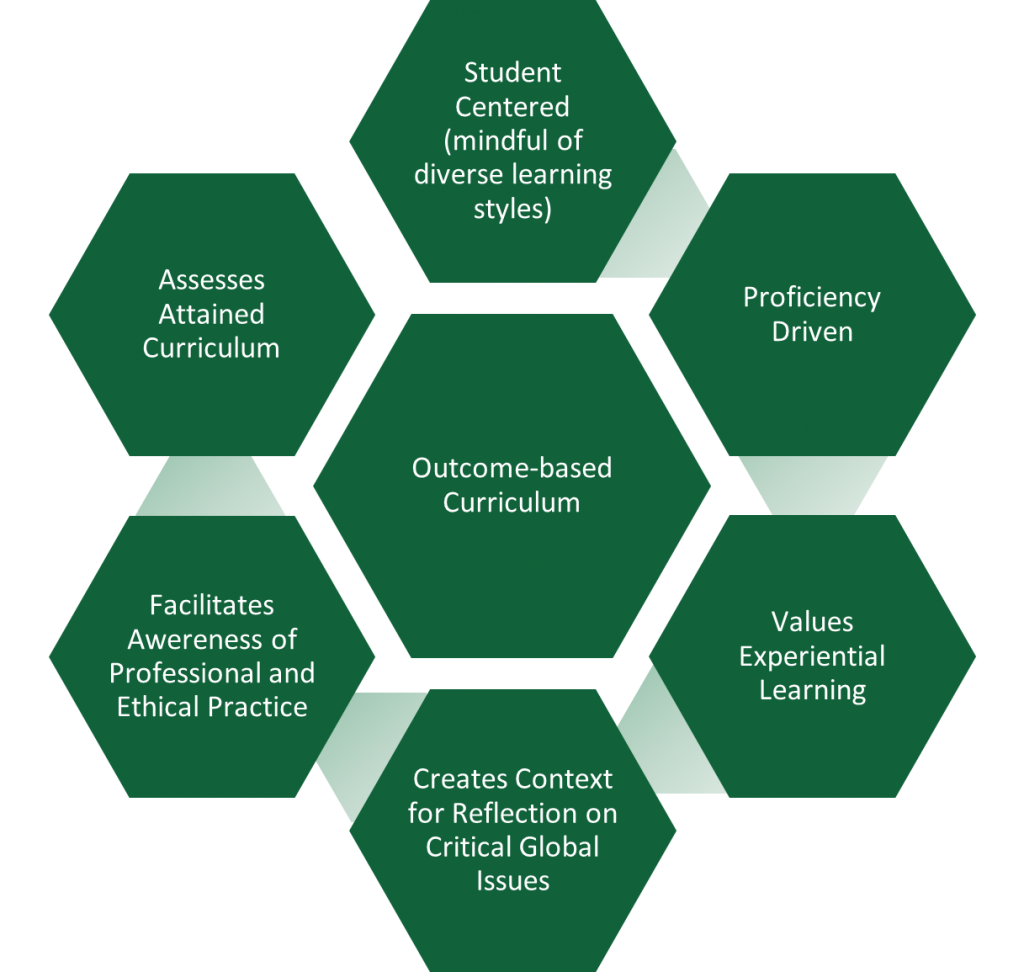 business plan for academic institution